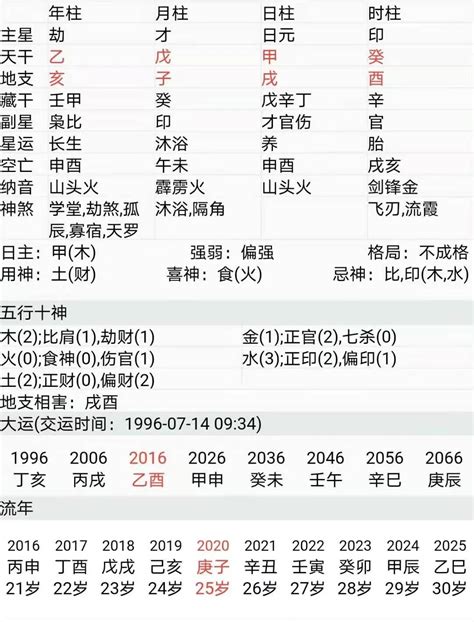 八字水多|雷門易：八字中水多水旺對命主有何影響？